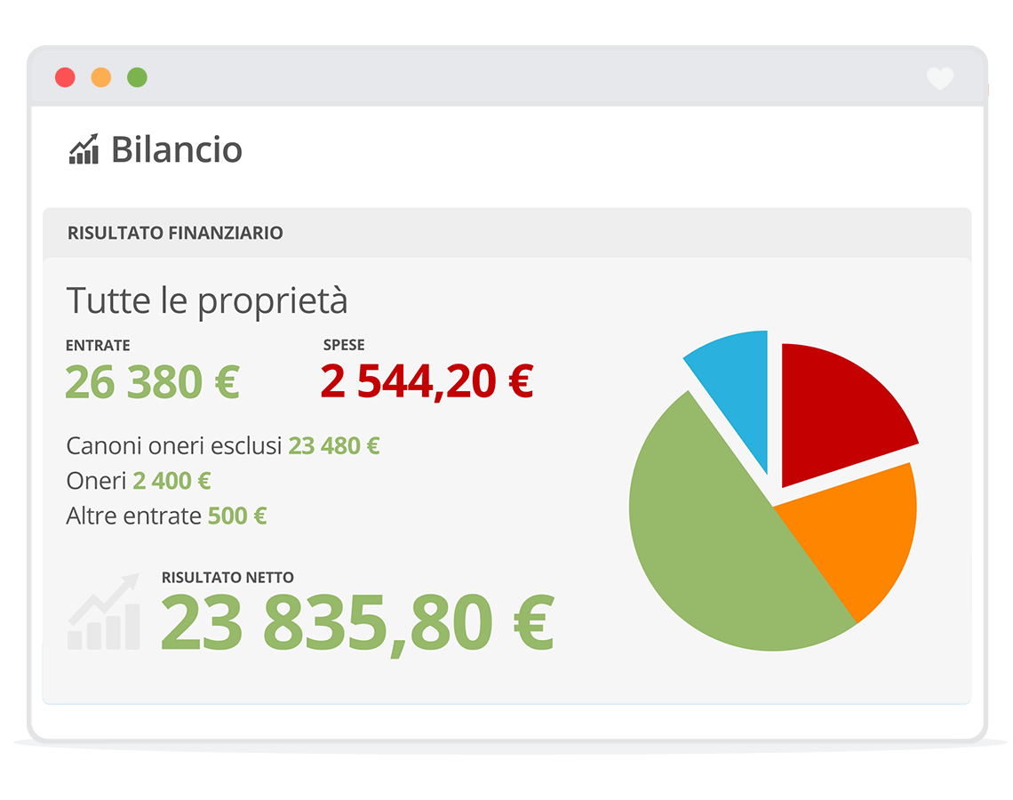 Bilancio finanziario